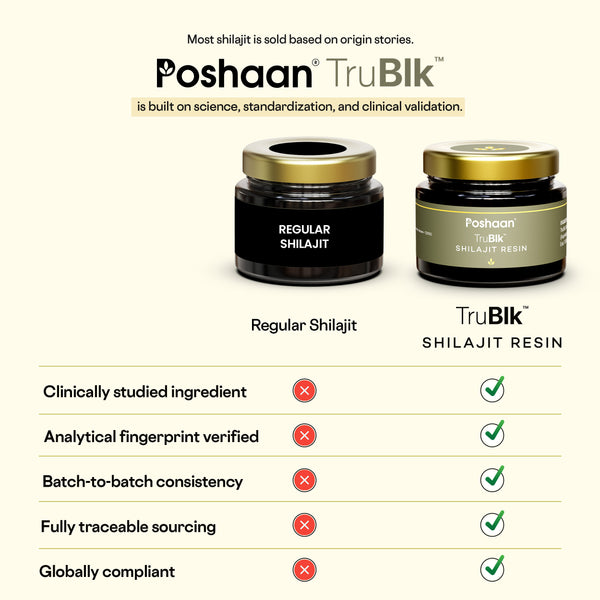 TruBlk™ Shilajit Resin