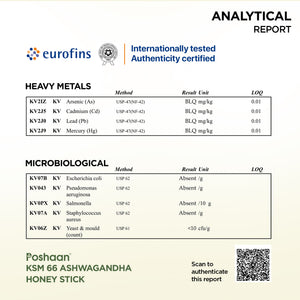 KSM-66® Ashwagandha