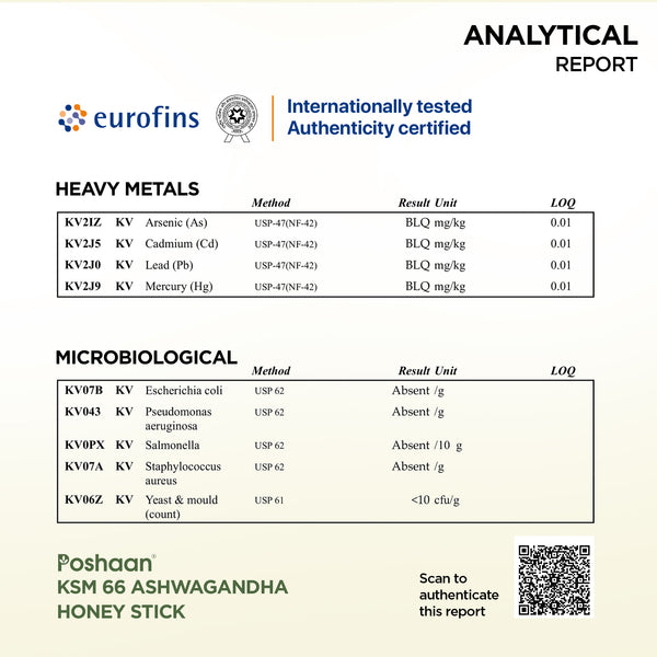 KSM-66® Ashwagandha