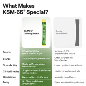 KSM-66® Ashwagandha