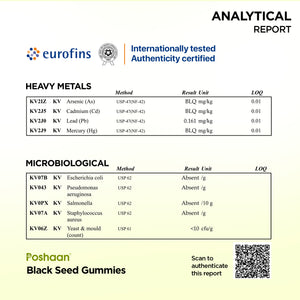 Black Seed Gummies