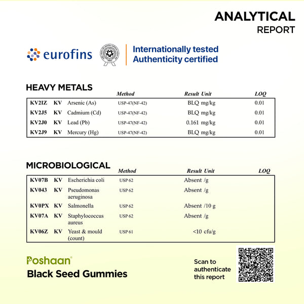 Black Seed Gummies